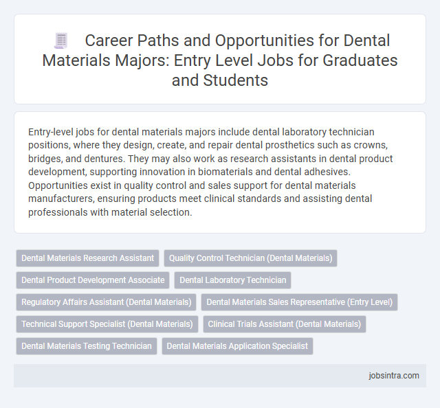 Career Paths and Opportunities for Dental Materials Majors: Entry Level Jobs for Graduates and Students