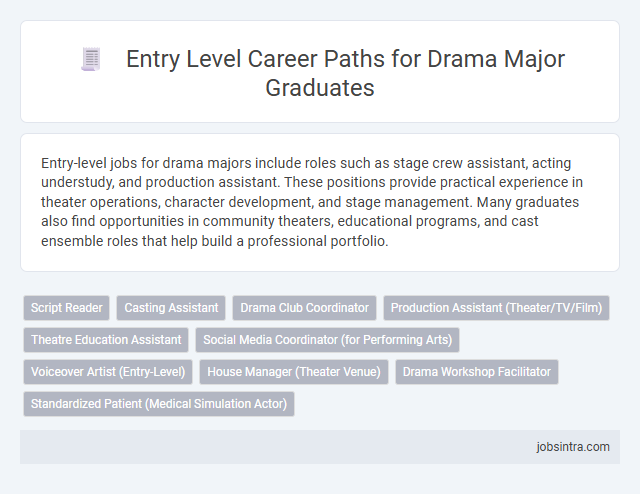 Entry Level Career Paths for Drama Major Graduates