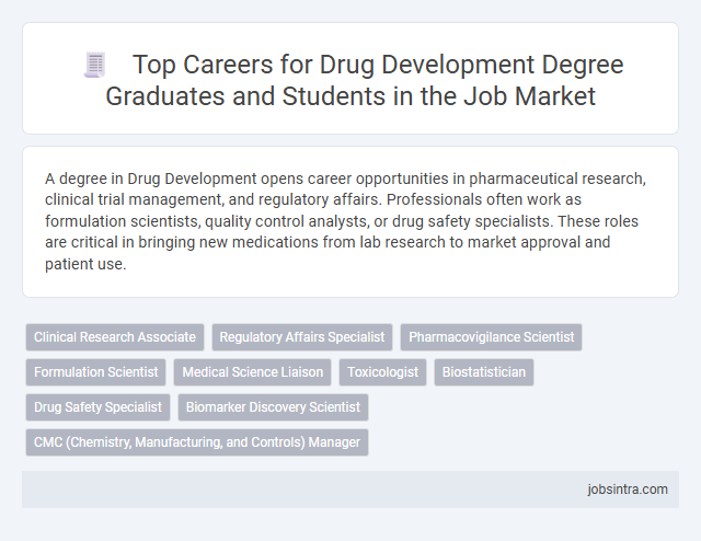 Top Careers for Drug Development Degree Graduates and Students in the Job Market