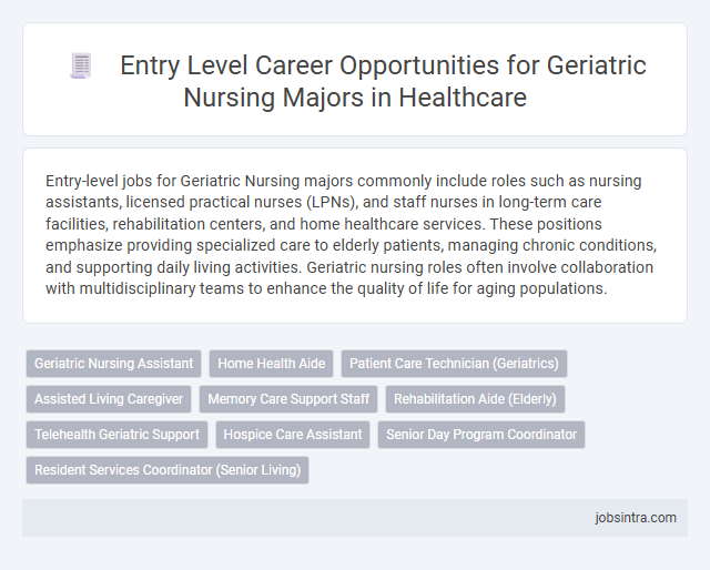 Entry Level Career Opportunities for Geriatric Nursing Majors in Healthcare