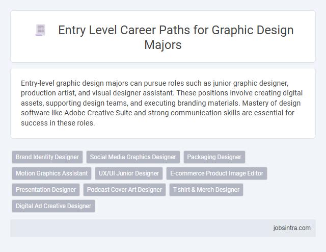 Entry Level Career Paths for Graphic Design Majors