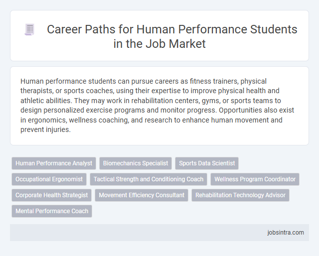 Career Paths for Human Performance Students in the Job Market