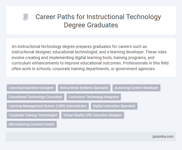 Career Paths for Instructional Technology Degree Graduates