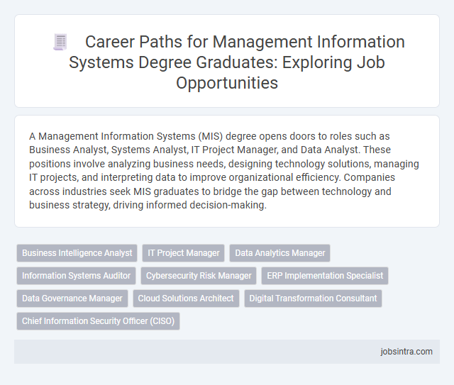 Career Paths for Management Information Systems Degree Graduates: Exploring Job Opportunities