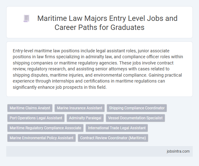 Maritime Law Majors Entry Level Jobs and Career Paths for Graduates