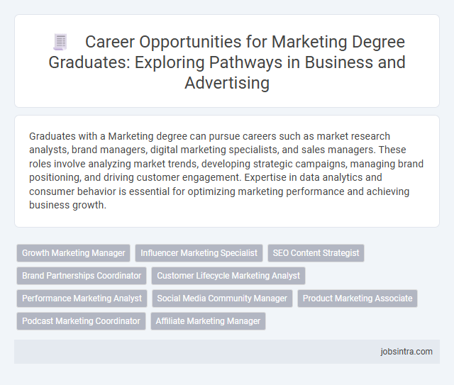 Career Opportunities for Marketing Degree Graduates: Exploring Pathways in Business and Advertising