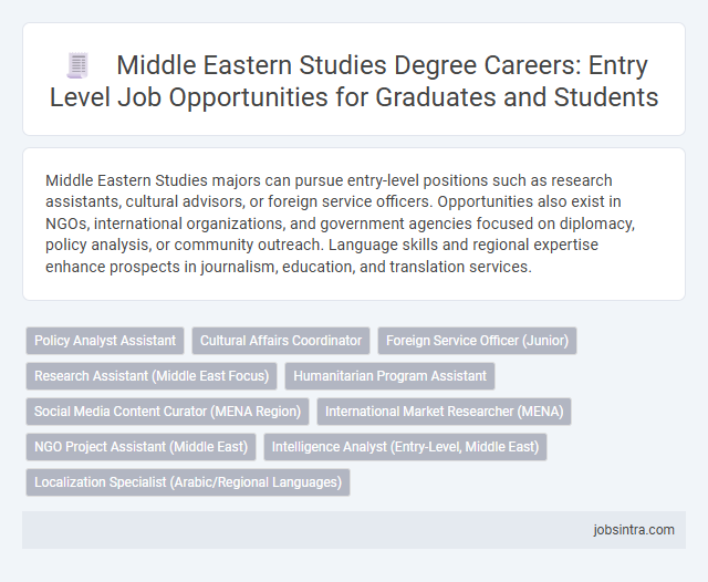 Middle Eastern Studies Degree Careers: Entry Level Job Opportunities for Graduates and Students