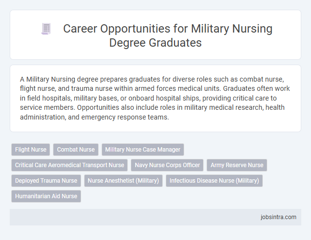 Career Opportunities for Military Nursing Degree Graduates