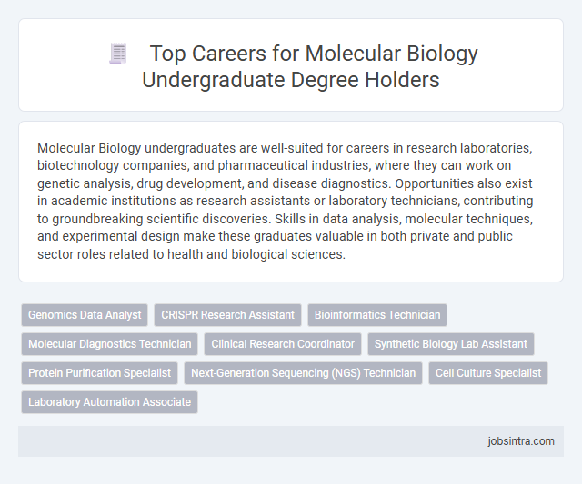 Top Careers for Molecular Biology Undergraduate Degree Holders