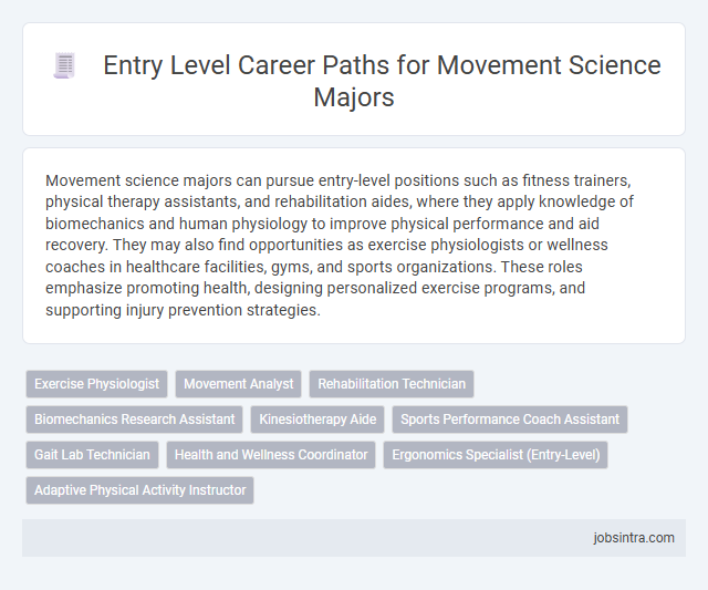 Entry Level Career Paths for Movement Science Majors