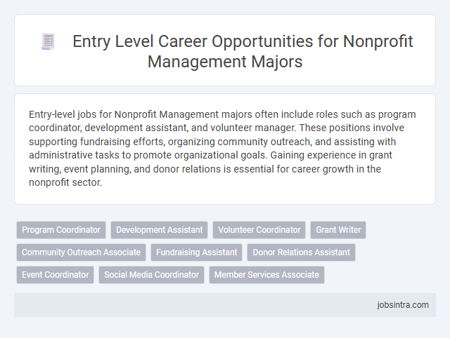 Entry Level Career Opportunities for Nonprofit Management Majors