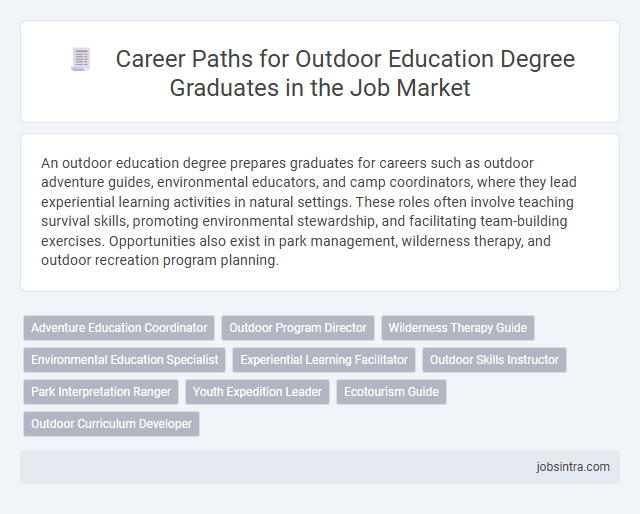 Career Paths for Outdoor Education Degree Graduates in the Job Market