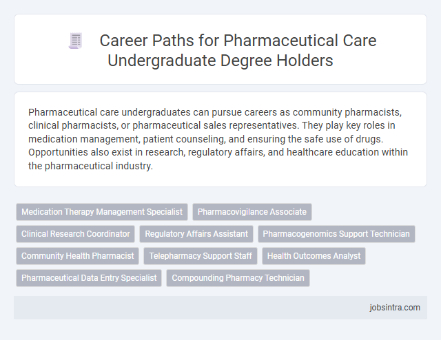 Career Paths for Pharmaceutical Care Undergraduate Degree Holders