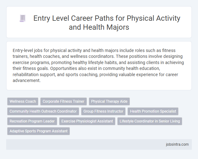 Entry Level Career Paths for Physical Activity and Health Majors