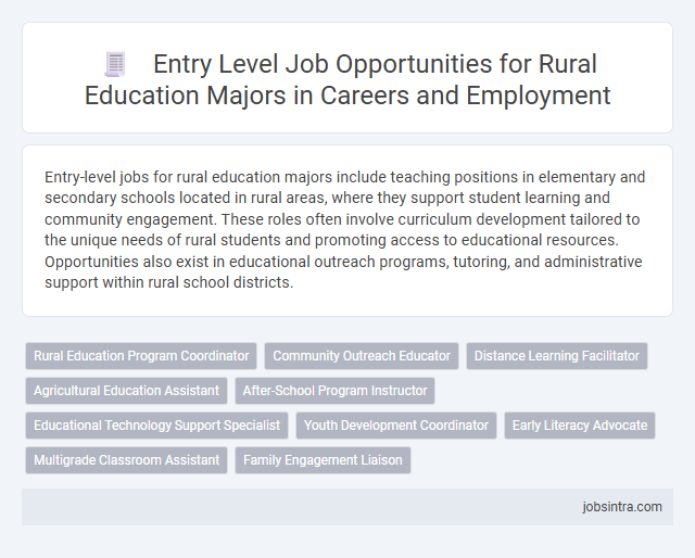 Entry Level Job Opportunities for Rural Education Majors in Careers and Employment
