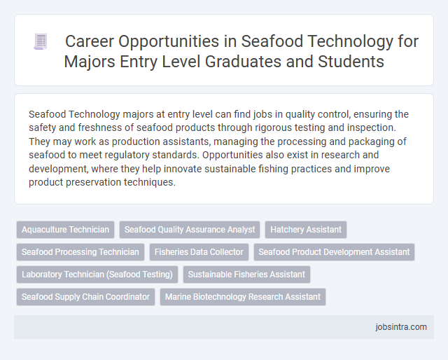 Career Opportunities in Seafood Technology for Majors Entry Level Graduates and Students
