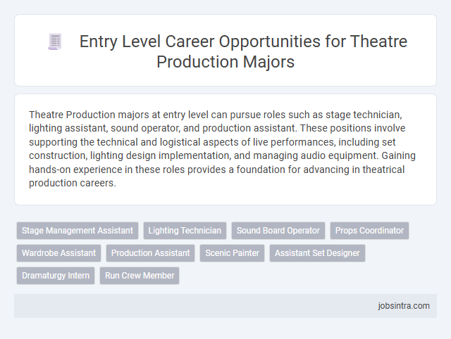 Entry Level Career Opportunities for Theatre Production Majors