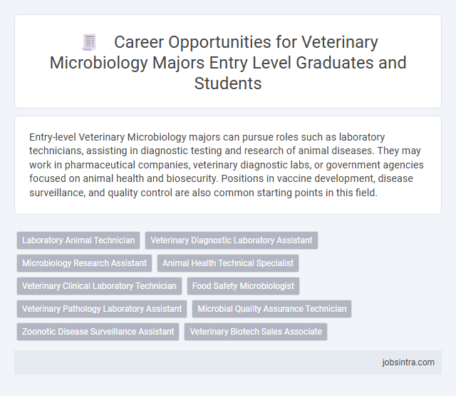 Career Opportunities for Veterinary Microbiology Majors Entry Level Graduates and Students