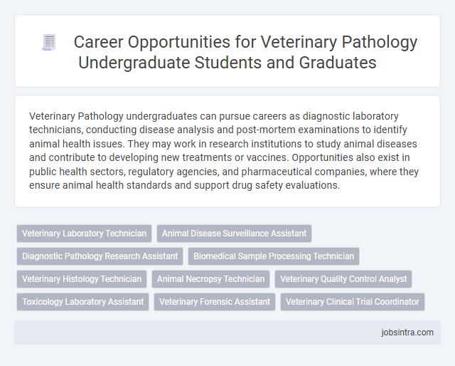 Career Opportunities for Veterinary Pathology Undergraduate Students and Graduates