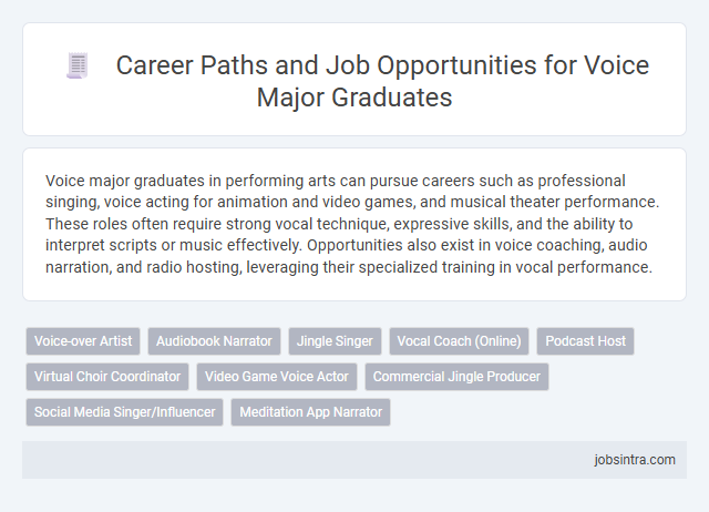 Career Paths and Job Opportunities for Voice Major Graduates
