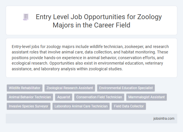 Entry Level Job Opportunities for Zoology Majors in the Career Field