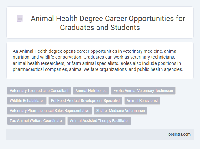 Animal Health Degree Career Opportunities for Graduates and Students