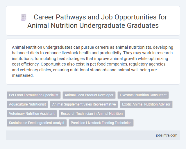Career Pathways and Job Opportunities for Animal Nutrition Undergraduate Graduates