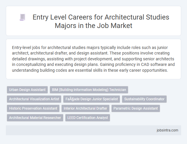 Entry Level Careers for Architectural Studies Majors in the Job Market