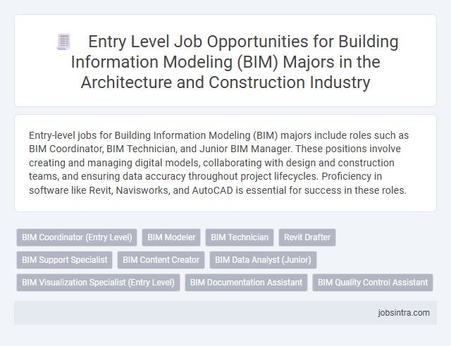 Entry Level Job Opportunities for Building Information Modeling (BIM) Majors in the Architecture and Construction Industry