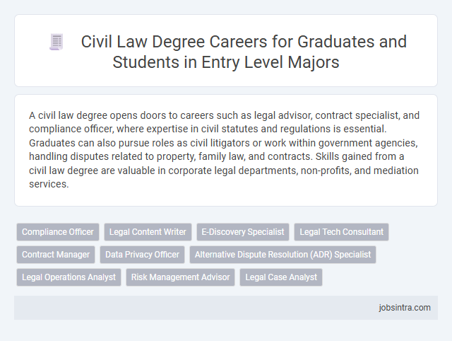 Civil Law Degree Careers for Graduates and Students in Entry Level Majors