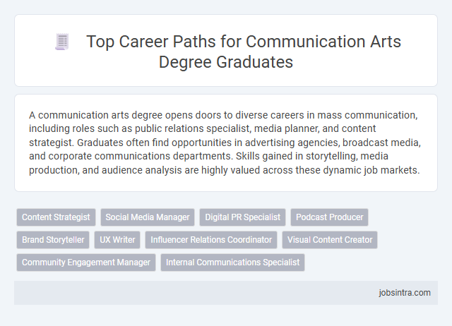 Top Career Paths for Communication Arts Degree Graduates