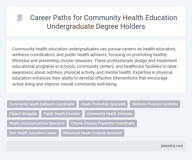 Career Paths for Community Health Education Undergraduate Degree Holders