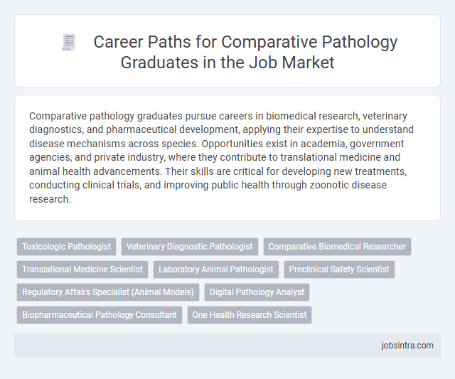 Career Paths for Comparative Pathology Graduates in the Job Market