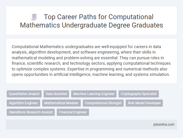 Top Career Paths for Computational Mathematics Undergraduate Degree Graduates