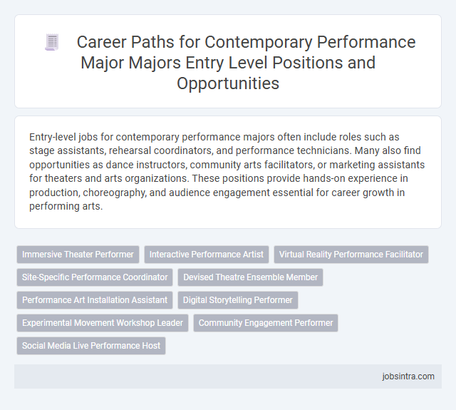 Career Paths for Contemporary Performance Major Majors Entry Level Positions and Opportunities