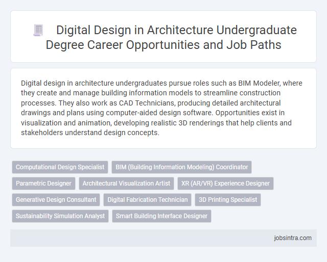Digital Design in Architecture Undergraduate Degree Career Opportunities and Job Paths