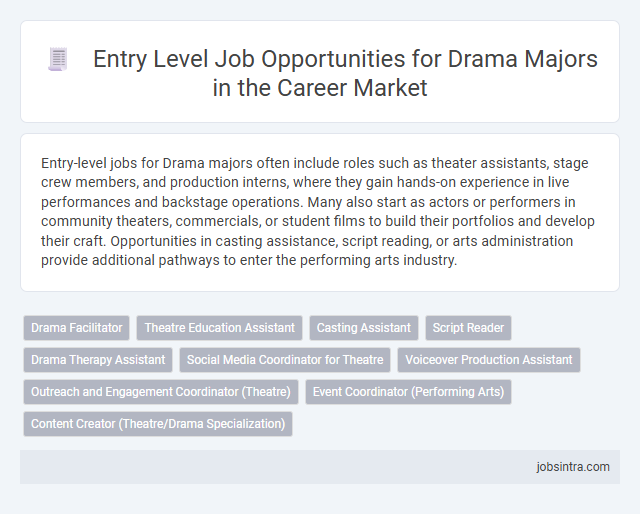 Entry Level Job Opportunities for Drama Majors in the Career Market