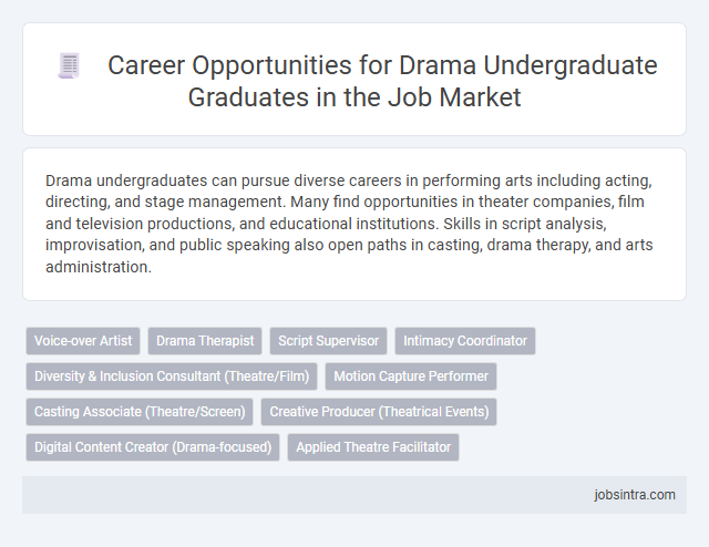 Career Opportunities for Drama Undergraduate Graduates in the Job Market