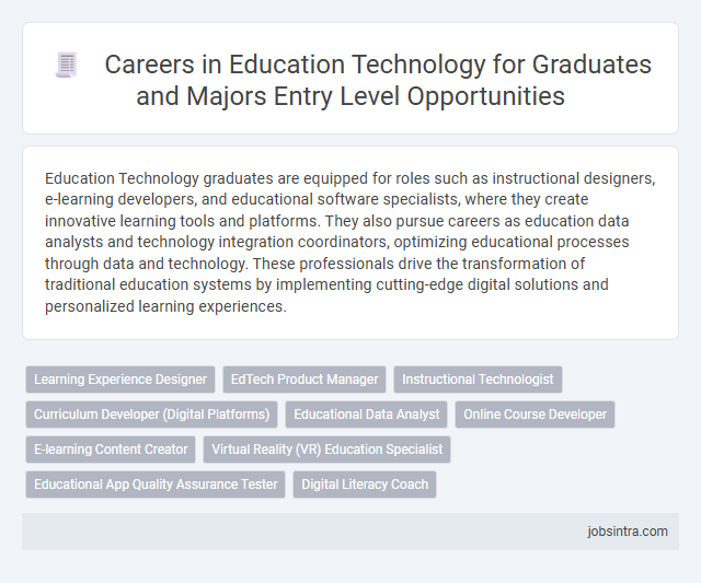 Careers in Education Technology for Graduates and Majors Entry Level Opportunities