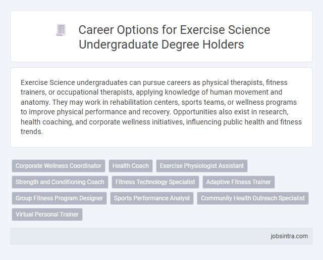 Career Options for Exercise Science Undergraduate Degree Holders