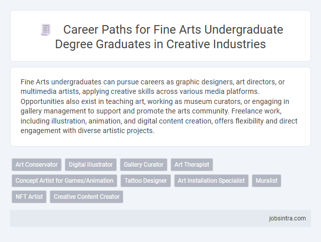 Career Paths for Fine Arts Undergraduate Degree Graduates in Creative Industries