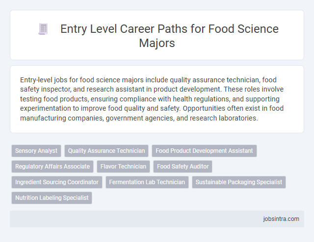 Entry Level Career Paths for Food Science Majors