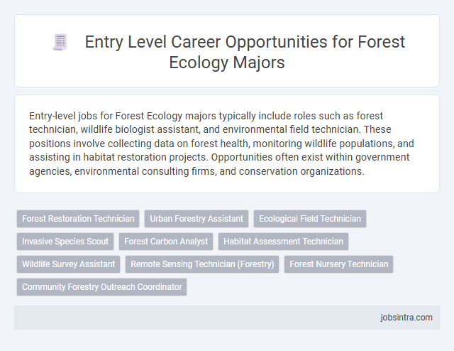 Entry Level Career Opportunities for Forest Ecology Majors