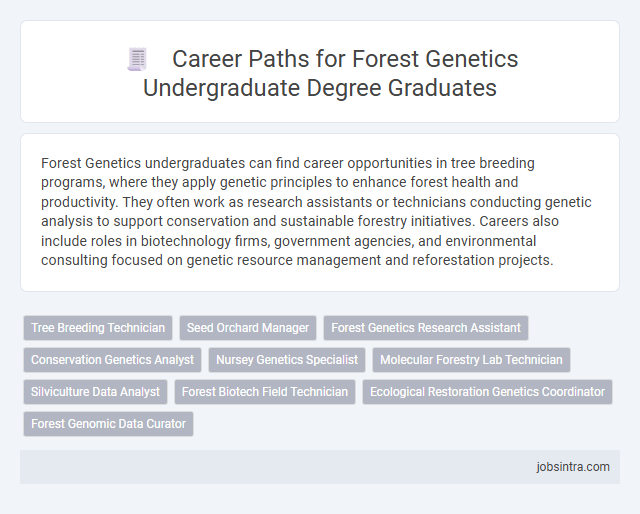 Career Paths for Forest Genetics Undergraduate Degree Graduates