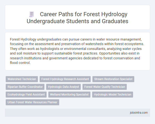 Career Paths for Forest Hydrology Undergraduate Students and Graduates