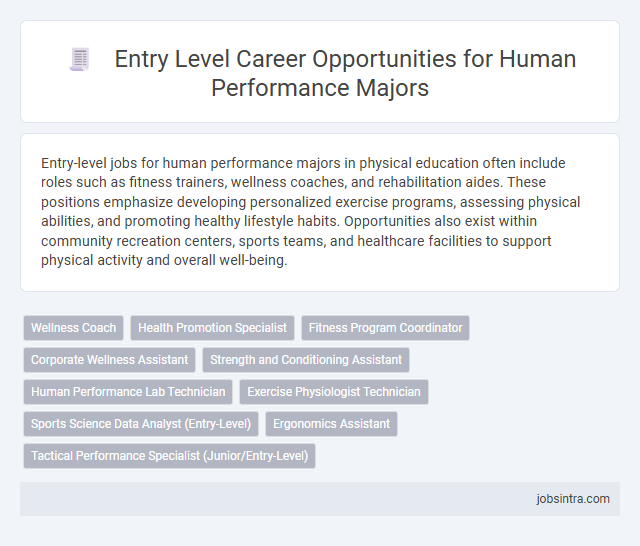 Entry Level Career Opportunities for Human Performance Majors