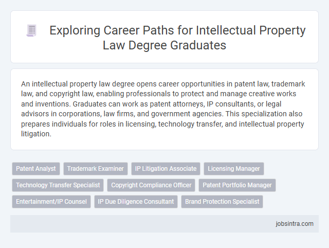 Exploring Career Paths for Intellectual Property Law Degree Graduates