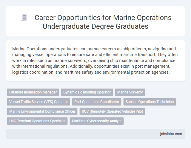 Career Opportunities for Marine Operations Undergraduate Degree Graduates