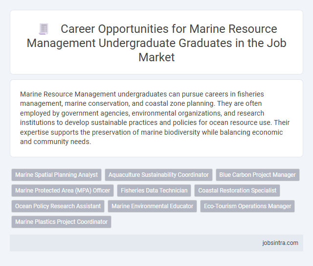 Career Opportunities for Marine Resource Management Undergraduate Graduates in the Job Market