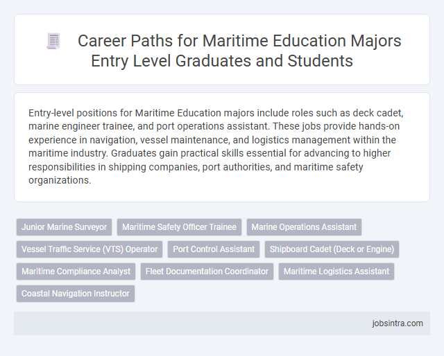 Career Paths for Maritime Education Majors Entry Level Graduates and Students